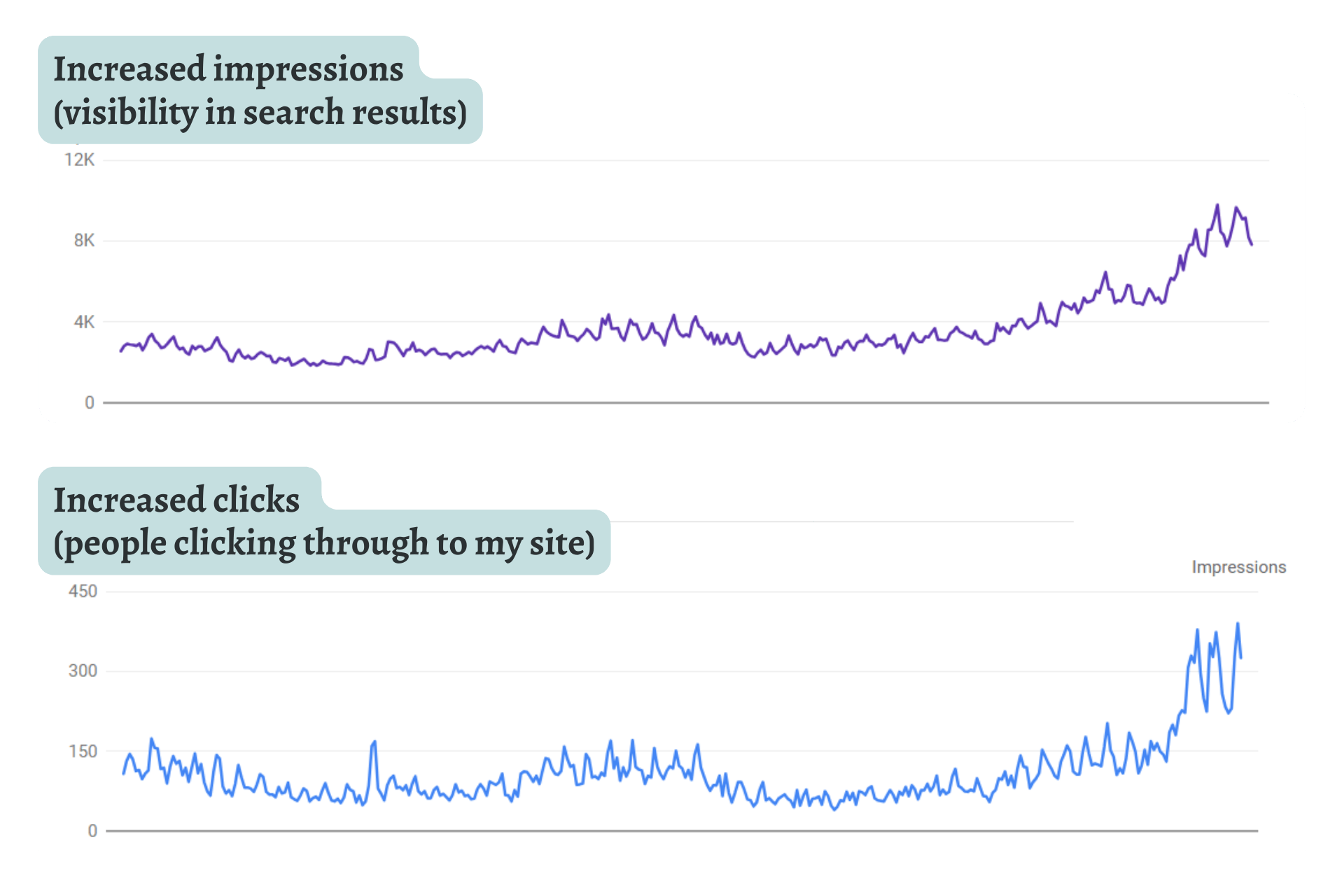 DIY-SEO-stats-from-Korens-site