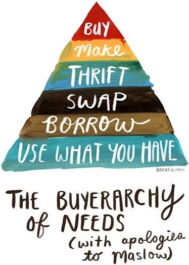 The Buyerarchy of Needs - Sarah Lazarovic